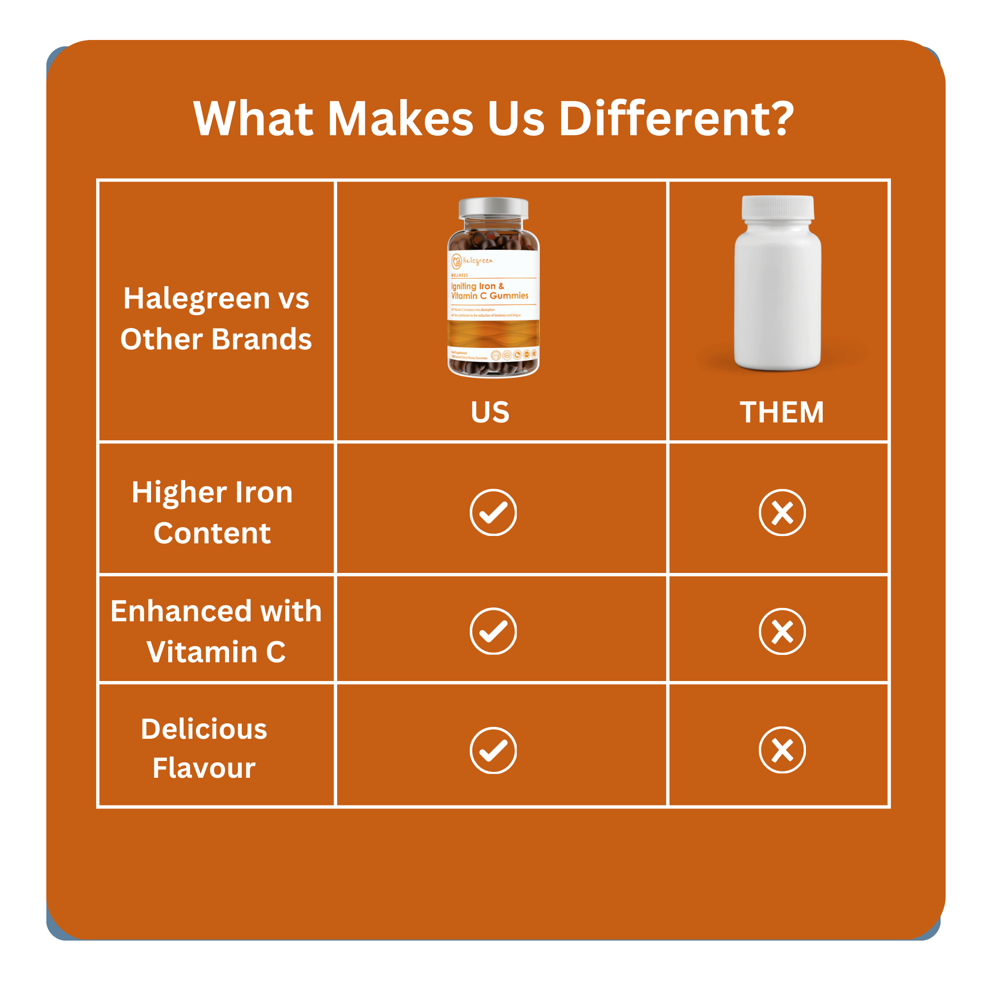 Igniting Iron & Vitamin C - 150 Gummies