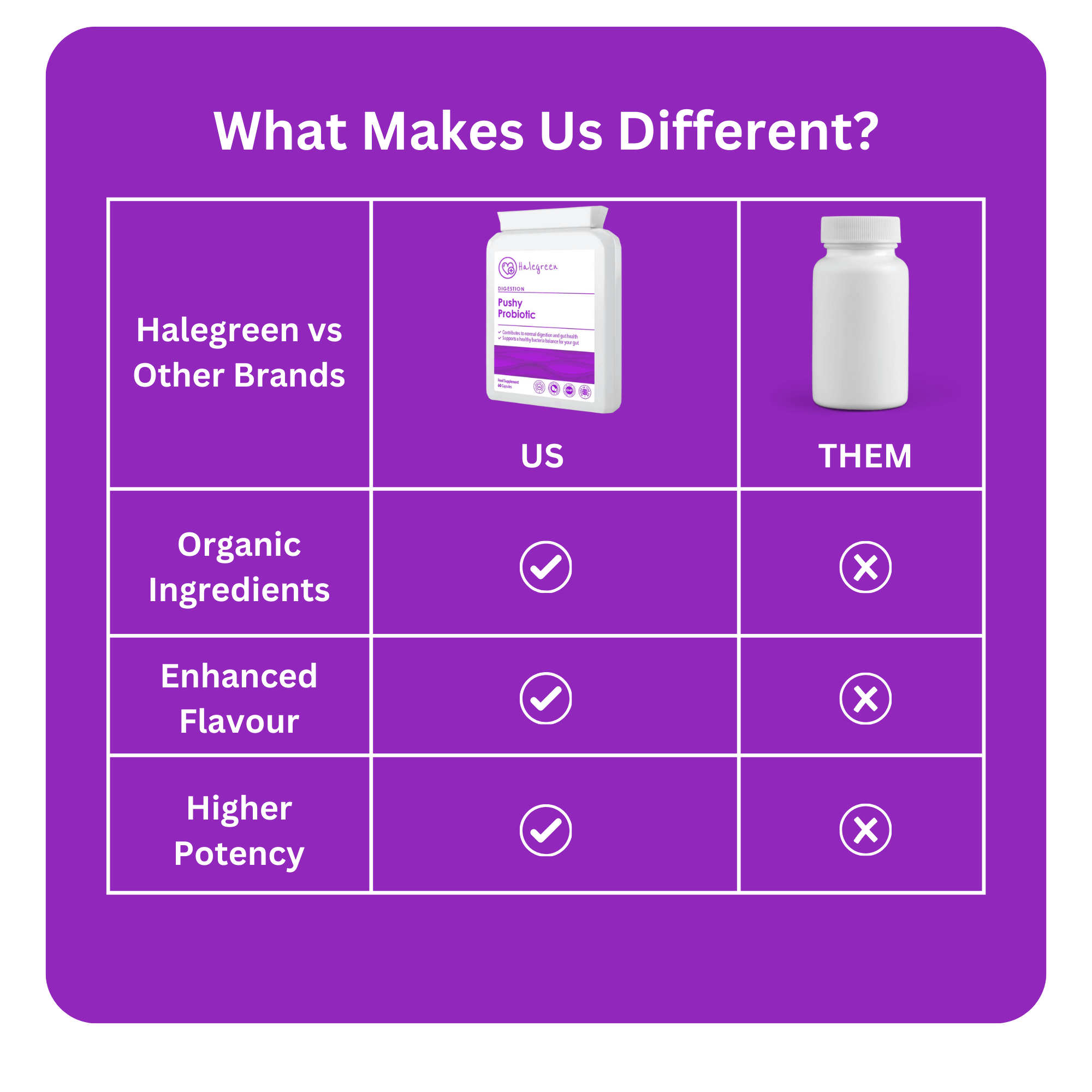Pushy Probiotic - 60 Capsules